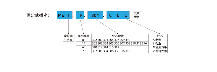 7-ME1-固定式插座-900x300-1.png